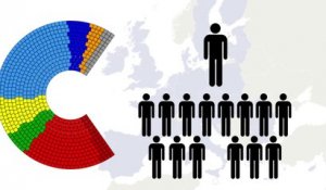 Tout savoir sur les élections européennes en 2 minutes (infographie vidéo)