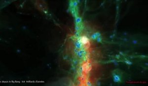 Une impressionnante simulation numérique de l’évolution de l’univers (1/2)