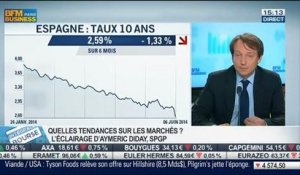 Comment vont se comporter les marchés en semaine post-annonces de la BCE ?: Aymeric Diday, dans Intégrale Bourse – 09/06