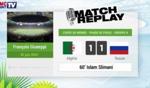 Algérie - Russie : Le Match Replay avec le son RMC Sport !