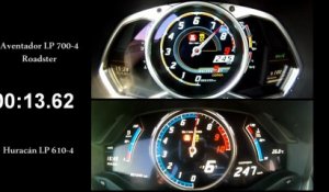Huracan vs. Aventador : quelle Lamborghini est la plus rapide ?