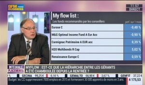 Quels fonds de gestion recommandent les professionnels à leurs clients ?: Frédéric Picard – 08/10