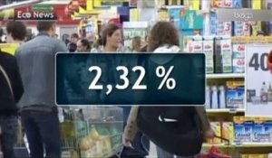 L'inflation a diminué en Belgique