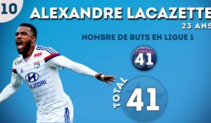 Le top 10 des meilleurs buteurs de Ligue 1 en activité