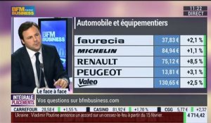 Stanislas De Bailliencourt VS Eric Bertrand (2/2): Publications d'entreprises: résultats positifs pour le secteur automobile – 12/02