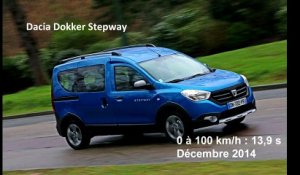 Vidéo : le 0 à 100 km/h à bord du Dacia Dokker Stepway 1.5 dCi 90 ch