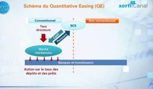 Xerfi Canal, Comprendre le Quantitative Easing