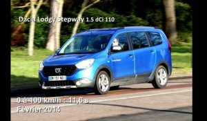 Vidéo : le 0 à 100 km/h à bord du Dacia Lodgy Stepway