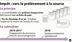 L'édito éco : "Impôts, le prélèvement à la source"