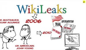 Expliquez-nous... Wikileaks