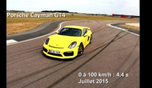 Vidéo : le 0 à 100 km/h à bord du Porsche Cayman GT4