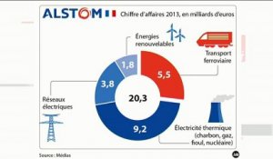 Les dessous de la vente d'Alstom à General Electric