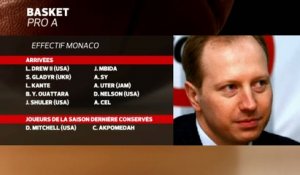 Basket - Pro A : Monaco, un promu ambitieux
