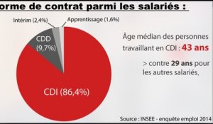 "Le CDI n'est pas mort !" (L'Edito Eco)