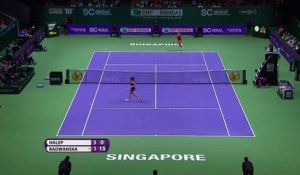Masters - Sharapova et Radwanska qualifiées pour les demies