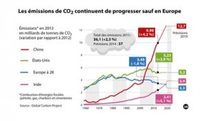 "COP21 : la Chine s'engage" (Planète Environnement)