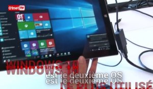 Windows 10 : deuxième OS le plus utilisé