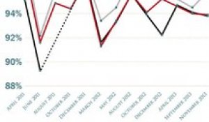 Comparatif des Antivirus 2014 - Top 3