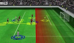 Autriche-Hongrie (0-2) : les buts de la rencontre en 3D avec le son de RMC Sport