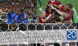 Euro 2016: Dix stats sur les quarts de finale pour bluffer vos potes