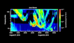 Ecoutez le son de la planète Jupiter enregistré par le satellite Juno