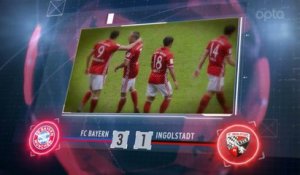 Bundesliga - 5 choses à retenir de la 3e j.