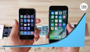 Du 2G au 7 Plus : toutes les générations d'iPhone comparées