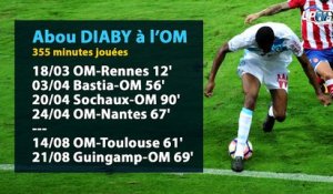 Diaby "inassurable", le point sur sa situation