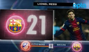 La Belle Affiche - Griezmann reçoit Messi