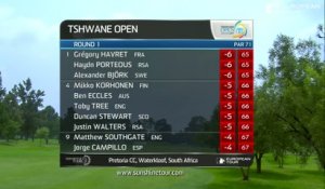 Golf - EPGA : Résumé du 1er tour du Tshwane Open