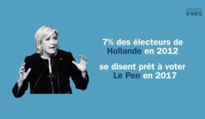 La gauche : nouvelle cible du FN