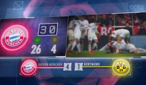 Bundesliga - 5 choses à retenir de la 28e j.