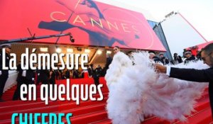 La démesure du festival de Cannes en quelques chiffres