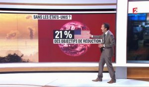 Accords de Paris : les dangers de la sortie des États-Unis