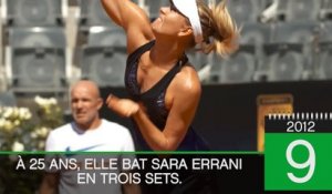 Aujourd'hui - Le premier Roland-Garros de Sharapova