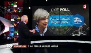 Royaume-Uni : Theresa May perd la majorité absolue