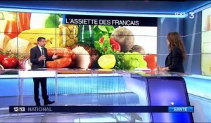 Alimentation : les Français ne mangent pas assez équilibré
