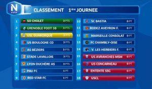 Vendredi 11/08/2017 à 19h45 - Grenoble Foot 38 - Rodez Aveyron F. - J2
