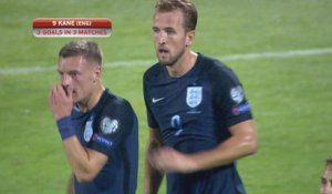 Qualifications Coupe du Monde 2018 - L'Angleterre accélère sur la fin