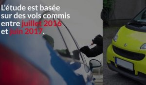 VIDÉO - Les 5 voitures les plus volées en France