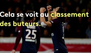 PSG, OL, ASM, OM : Le Big 4 de la Ligue 1