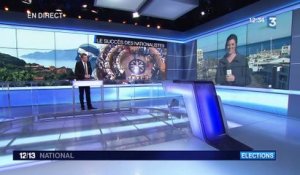 Corse : les nationalistes vers une large victoire aux territoriales