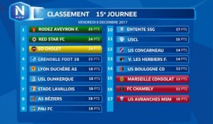 Vendredi 08/12/2017 à 19h45 - Pau FC - US Boulogne CO - J15 (28)