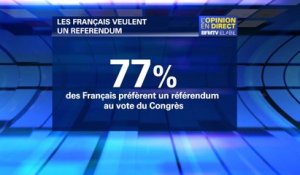 Sondage Elabe: plus de 7 Français sur 10 sont favorables à une révision constitutionnelle par référendum