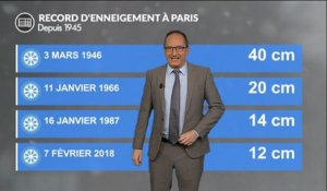 Neige exceptionnelle à Paris : février 2018 dans le top 5