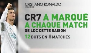 Champions League - Ronaldo Mr + en champions League