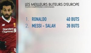 Champions League - Salah goleador !