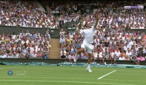 Wimbledon : Le Zap' de la journée