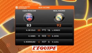 Le Real Madrid se qualifie pour la finale - Basket - Euroligue (H)