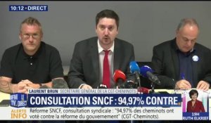 Consultation SNCF; 94,97% des cheminots se sont prononcés contre le pacte ferroviaire